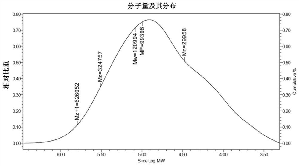 Polymer, chip and preparation method and application thereof