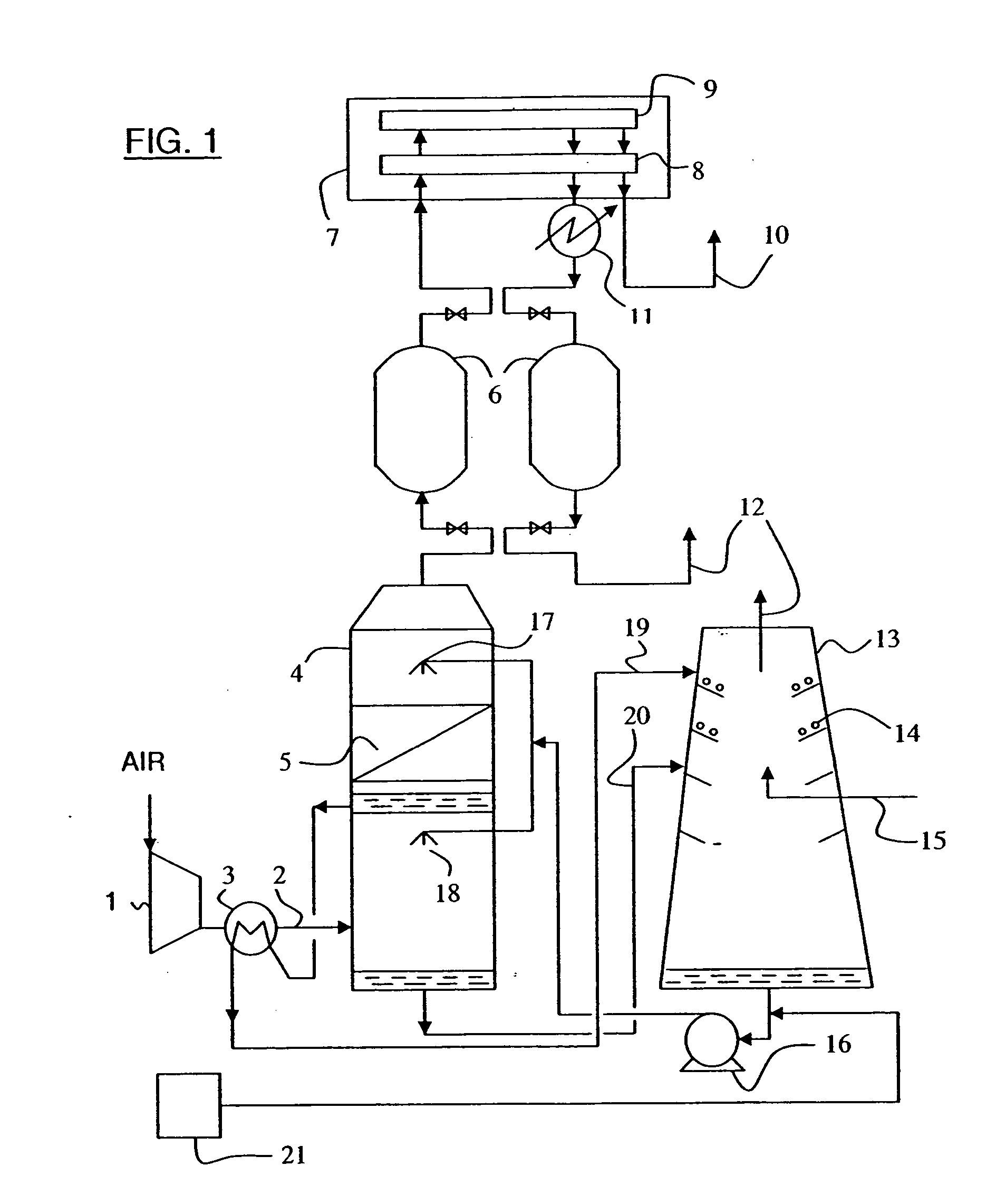 Process and installation for the fractionation of air into specific gases