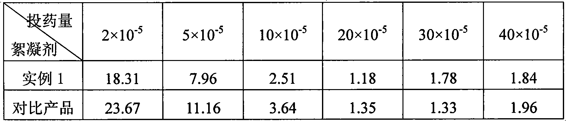 Covalent bond type inorganic organic composite flocculant, preparation process and use thereof