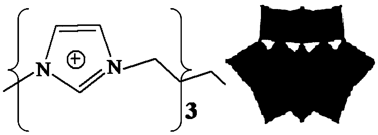 Method for electrocatalytic reduction of carbon dioxide using multi-metal oxygen cluster ionic liquid as electrocatalyst