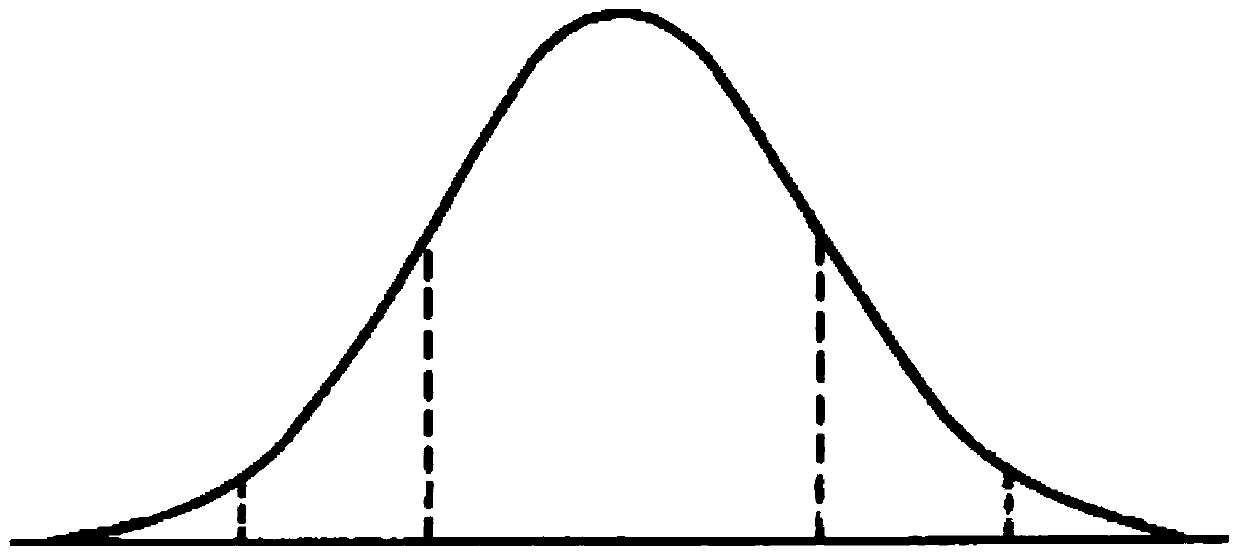 A Stimulus Information Compilation Method for Potential Value Test