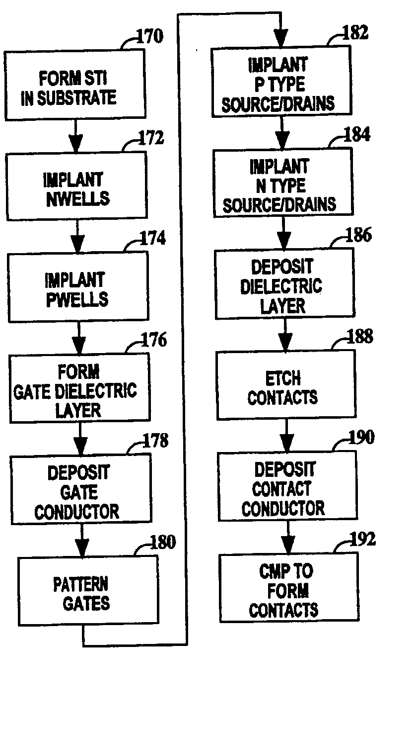 Gate length proximity corrected device