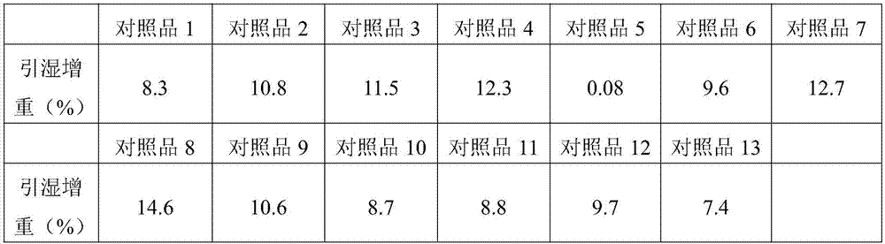 Preparation method of medicine Olaparib for treating ovarian cancer