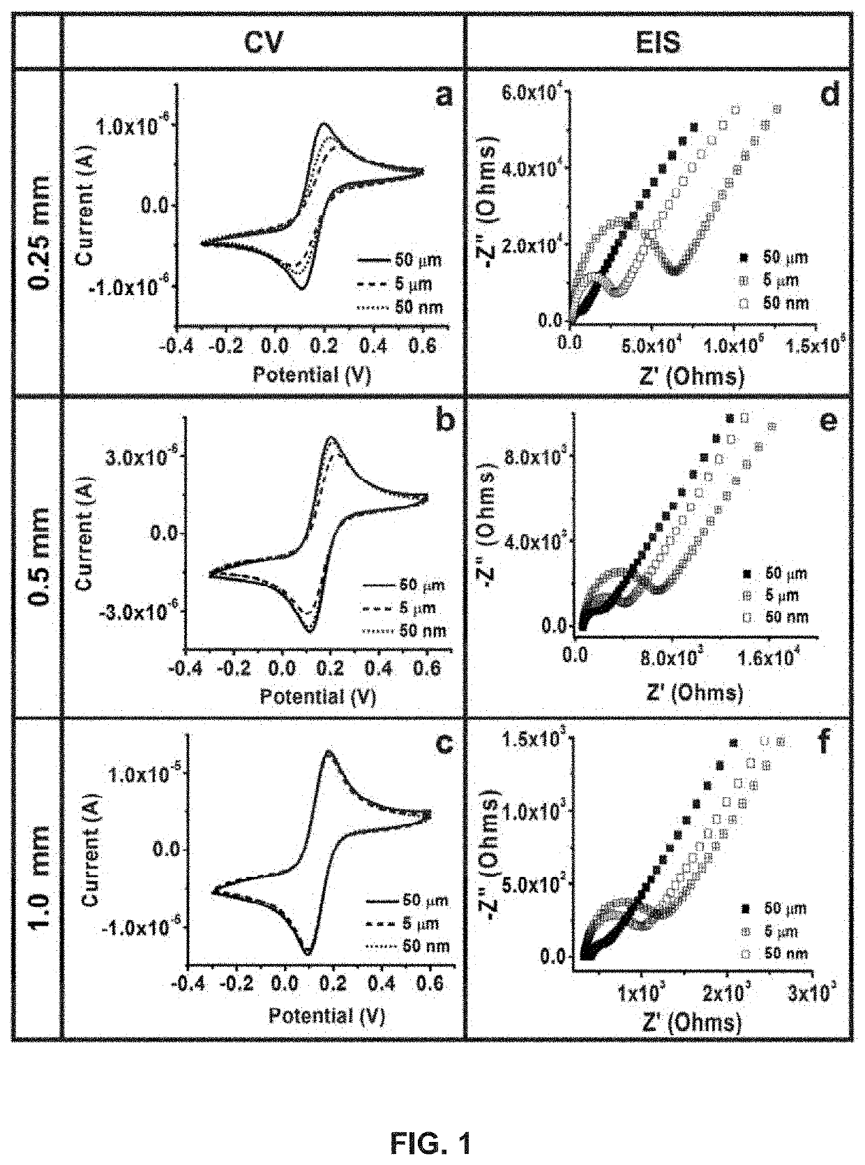 Development and parameter assessment for vertically aligned platinum wire aptasensor arrays for impedimetric detection of cardiac biomarkers