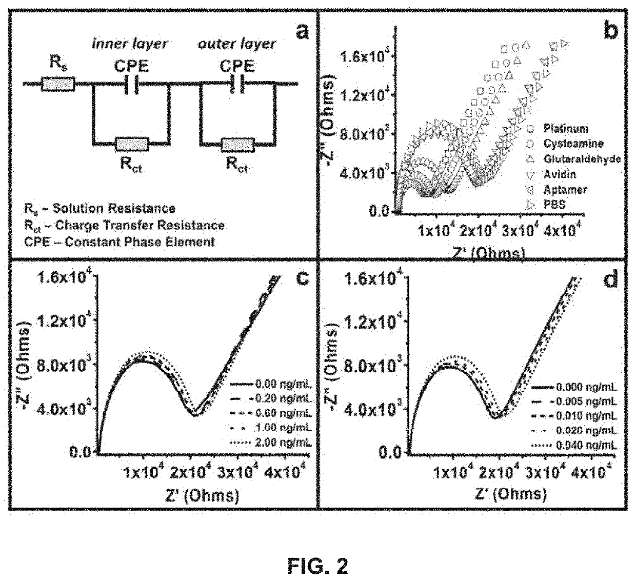 Development and parameter assessment for vertically aligned platinum wire aptasensor arrays for impedimetric detection of cardiac biomarkers