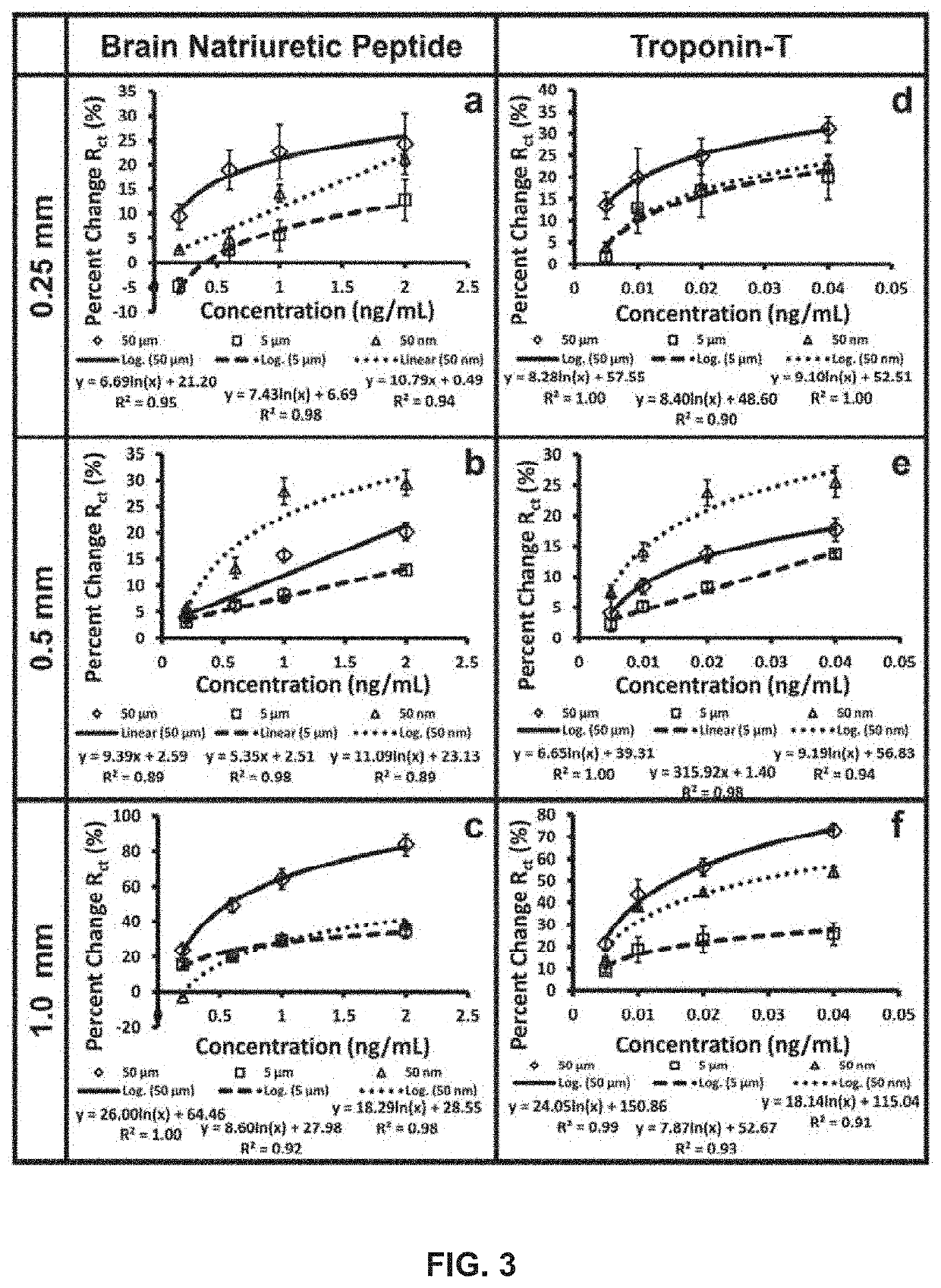 Development and parameter assessment for vertically aligned platinum wire aptasensor arrays for impedimetric detection of cardiac biomarkers