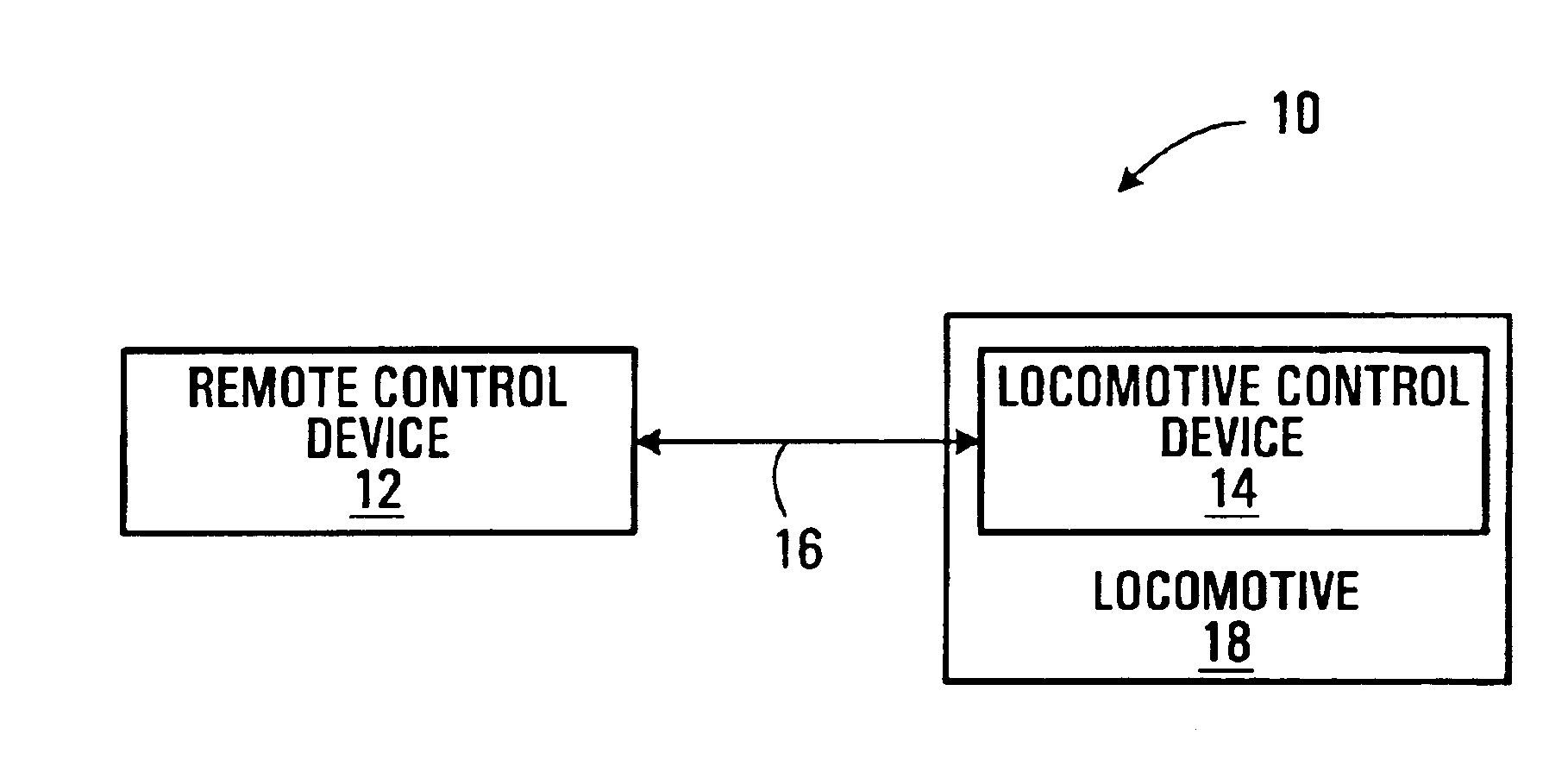 Programmable remote control system and apparatus for a locomotive