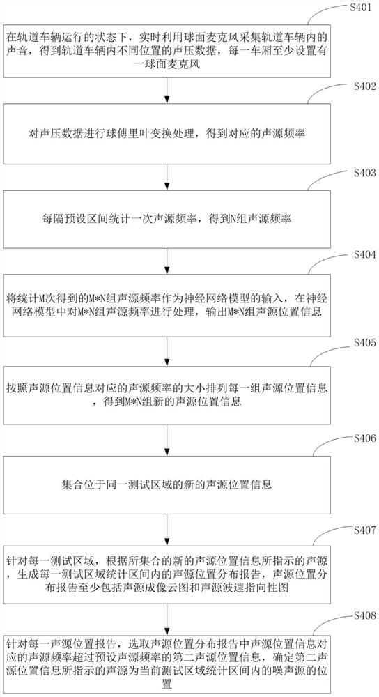 Railway vehicle interior noise source identification method and system