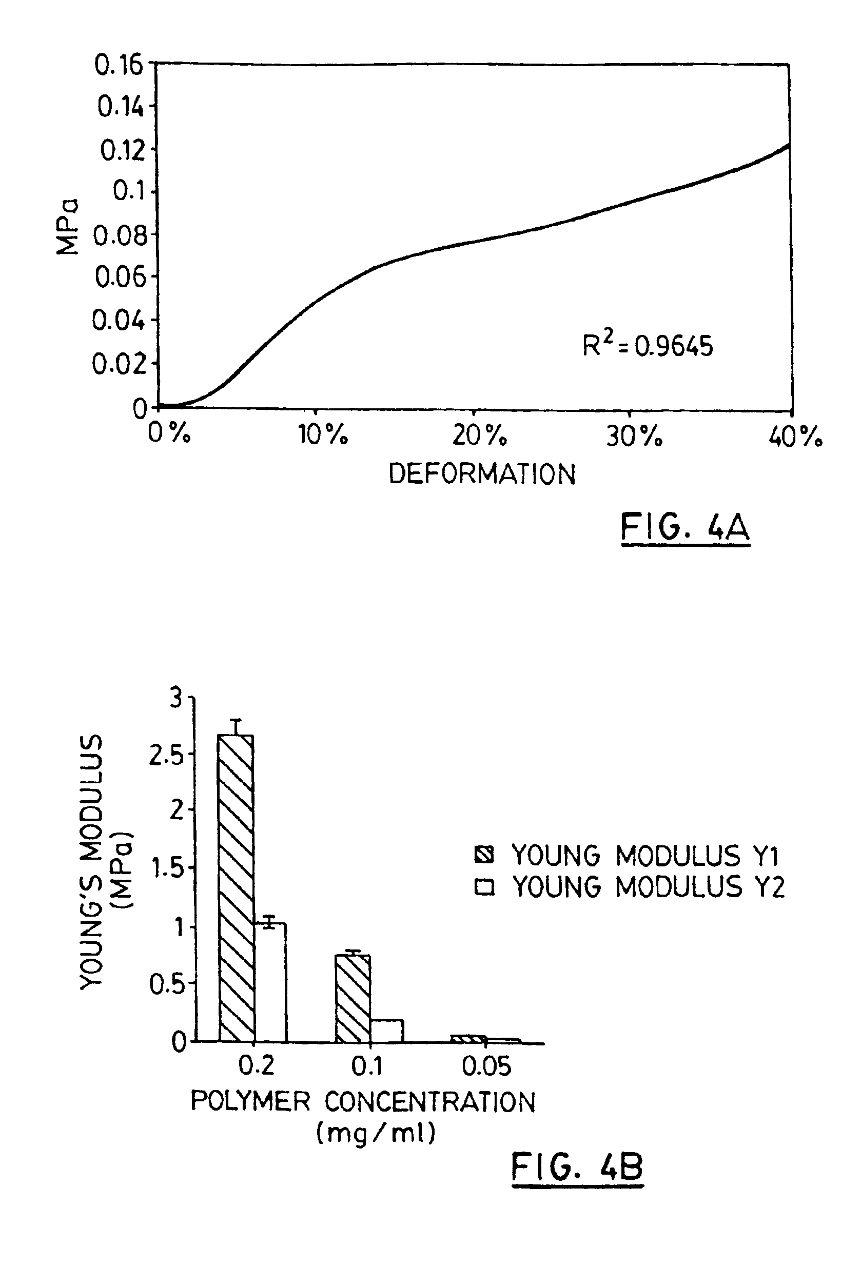 Macroporous polymer scaffold containing calcium phosphate particles