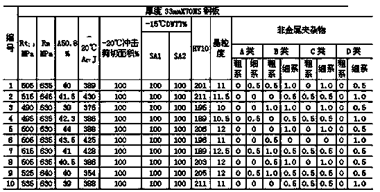 Acid-corrosion-resistant X70 pipeline steel plate and manufacturing method thereof