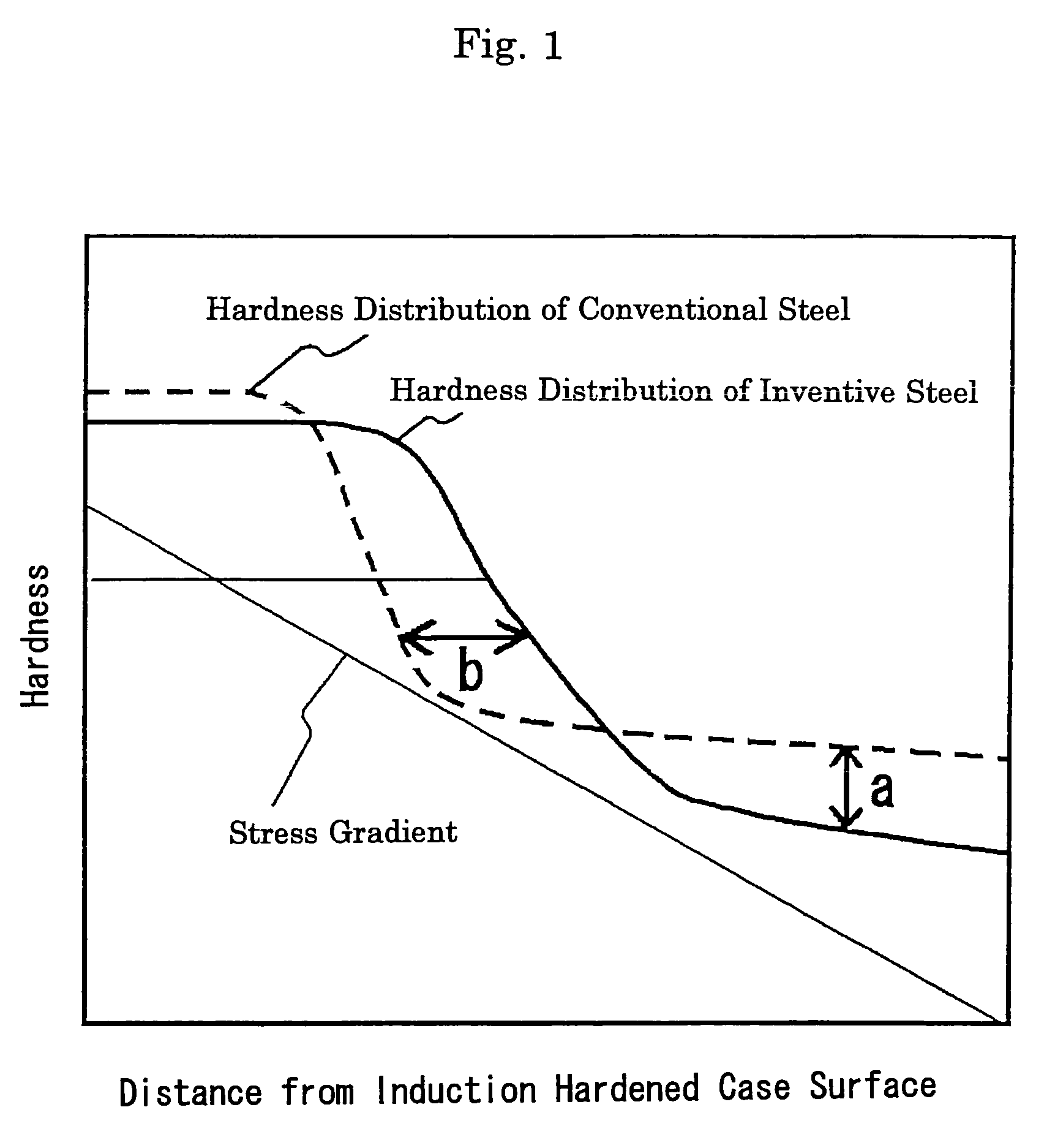 Hot forged non-heat treated steel for induction hardening