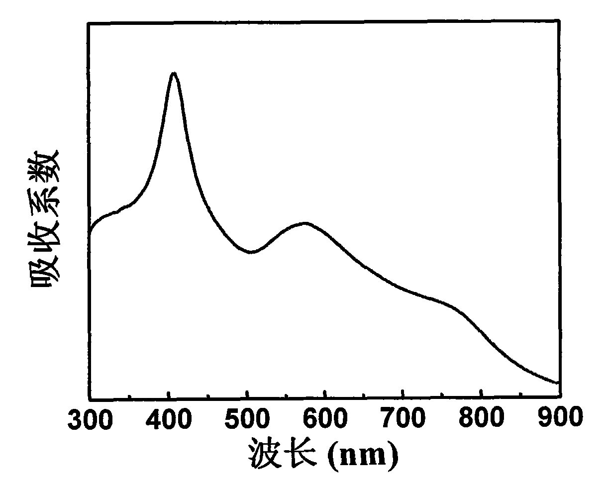 Dispersed cobaltosic oxide optical film of silver and gold nano particles and preparation method