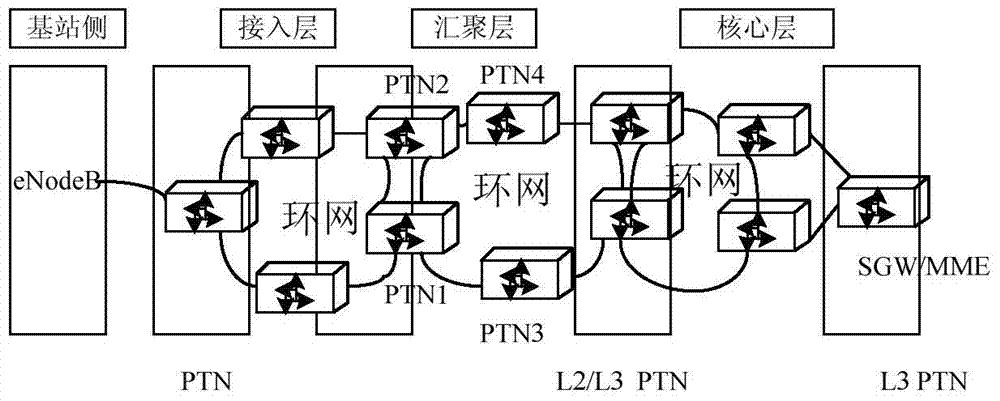 Method and device for determining network bandwidth value in packet transmission network