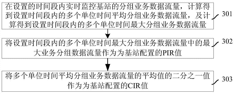 Method and device for determining network bandwidth value in packet transmission network