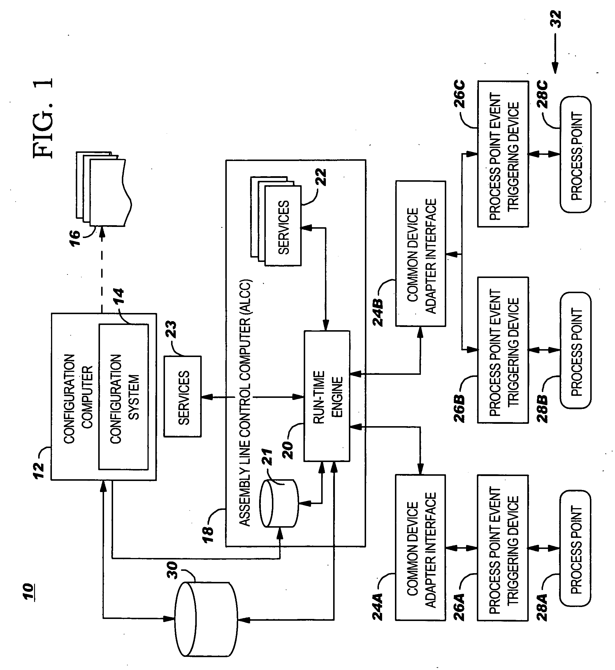 Implementing production processes