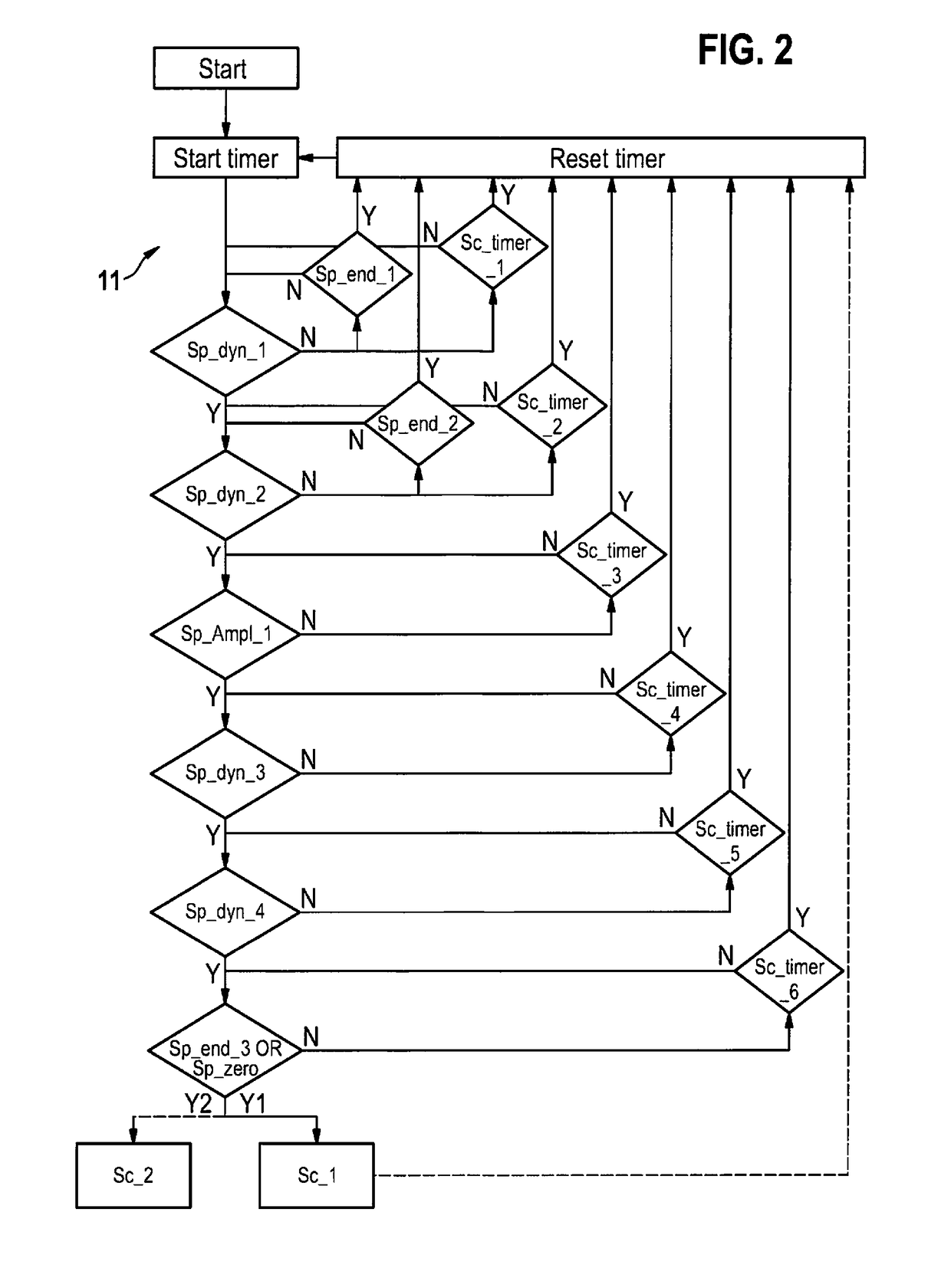 Method for classifying driver movements