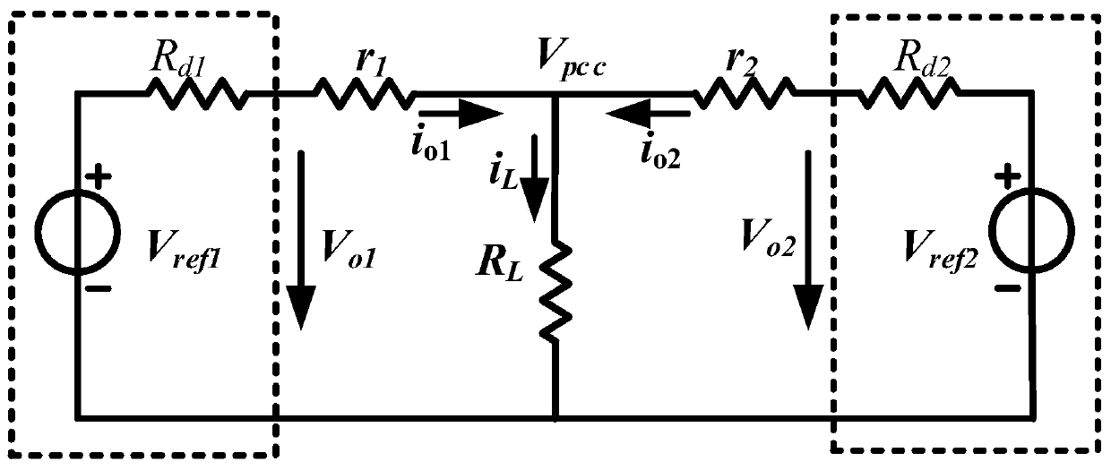 A method and device for detecting the impedance of a DC microgrid line for droop control