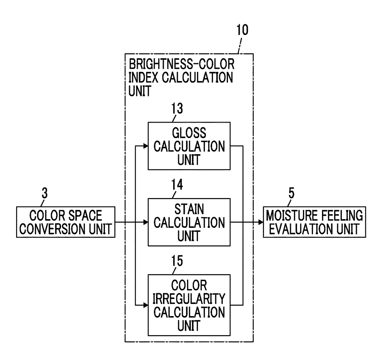 Moisture feeling evaluation device, moisture feeling evaluation method, and moisture feeling evaluation program