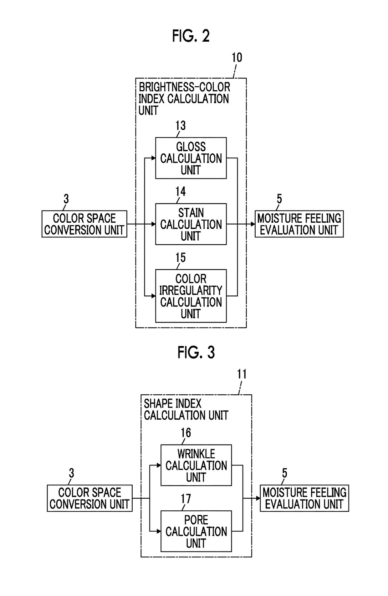 Moisture feeling evaluation device, moisture feeling evaluation method, and moisture feeling evaluation program