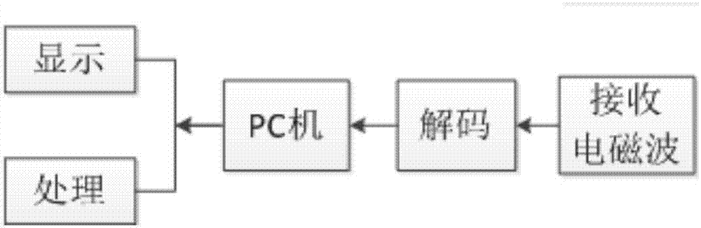 Marine drift diameter gauge type drill rod or oil pipe leakage flux detection device and detection method