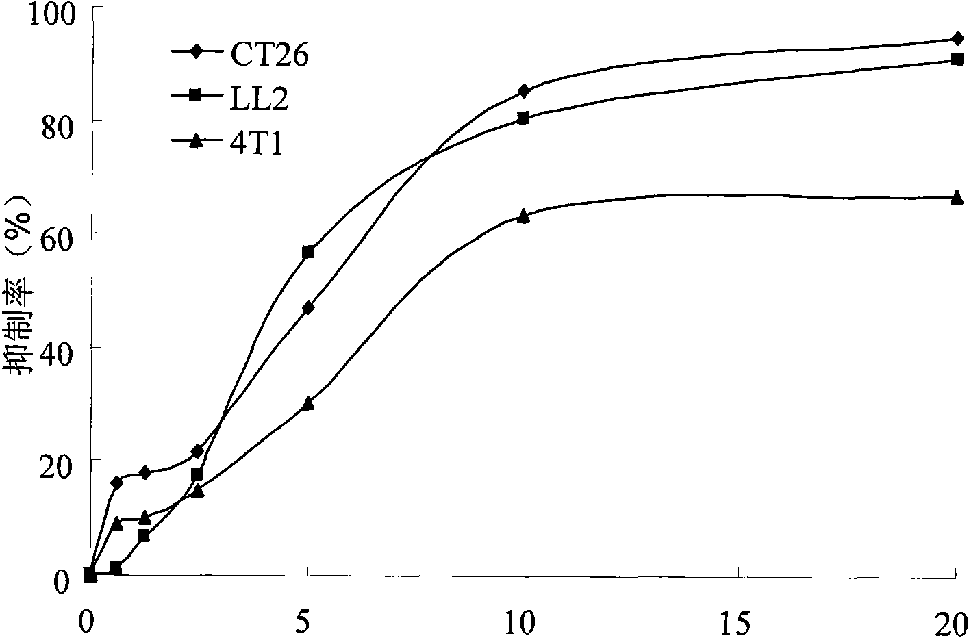 Preparation method of 2-formamido thienopyridine derivatives and medical uses