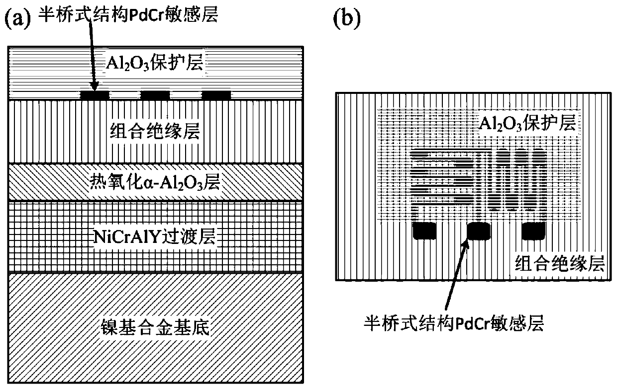 High-temperature thin-film half-bridge resistance strain gauge with temperature self-compensation and preparation method