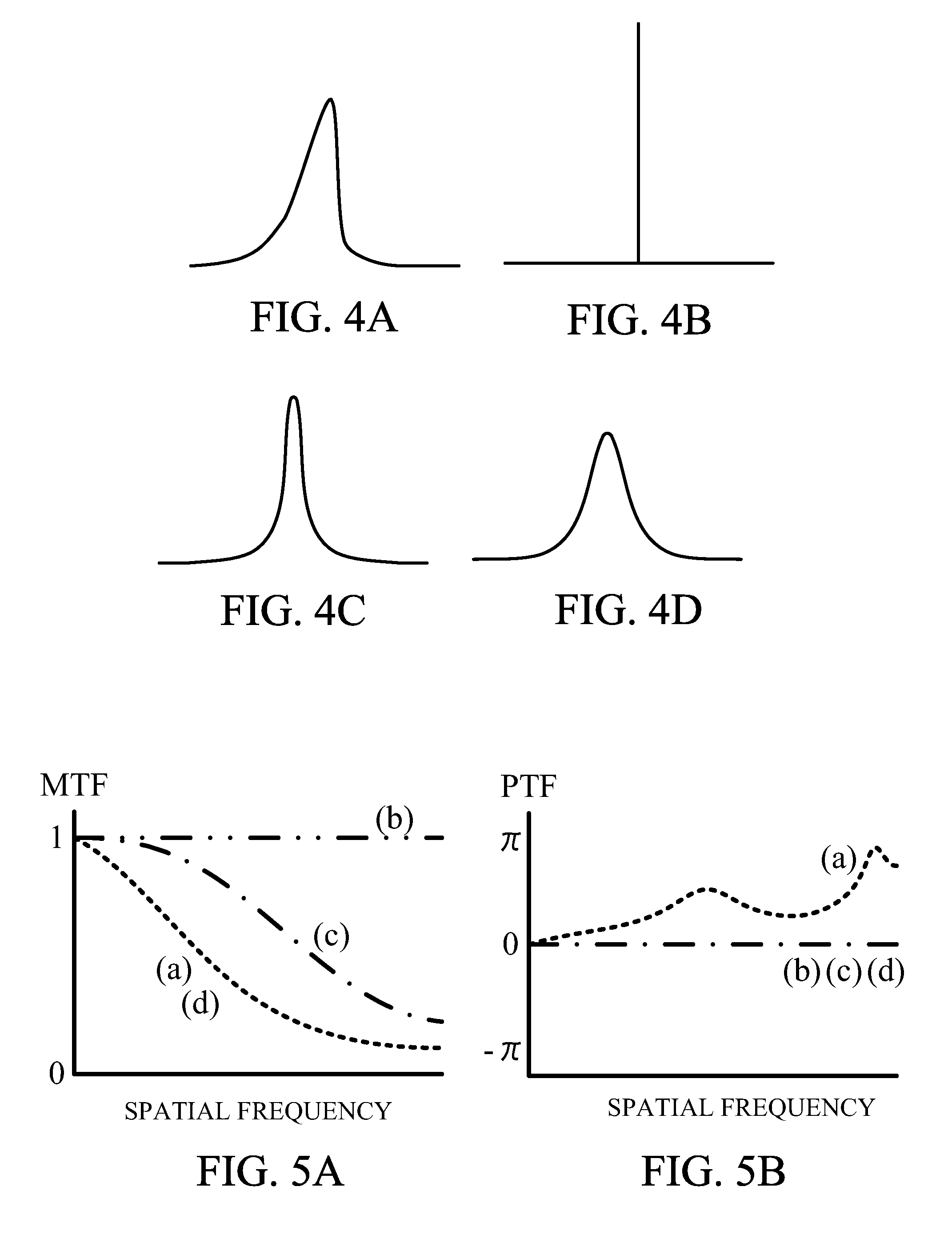 Image processing method, image processing apparatus, and image pickup apparatus for correcting degradation component of image