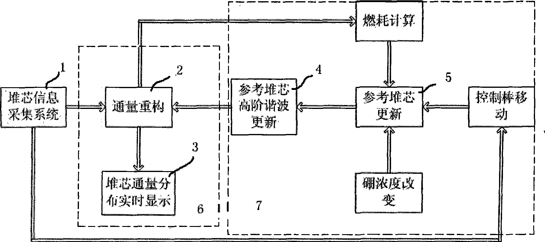 Method for on-line monitoring neutron flux distribution of nuclear reactor core