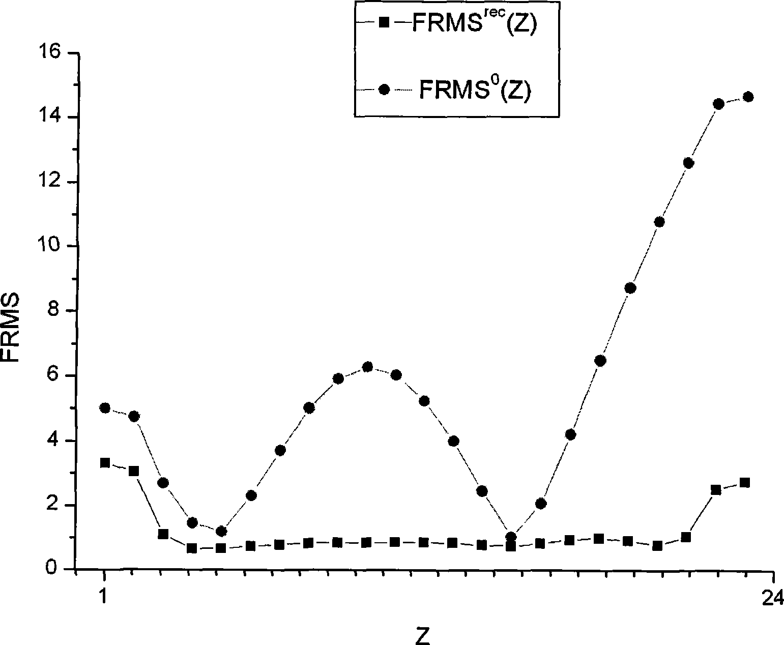 Method for on-line monitoring neutron flux distribution of nuclear reactor core