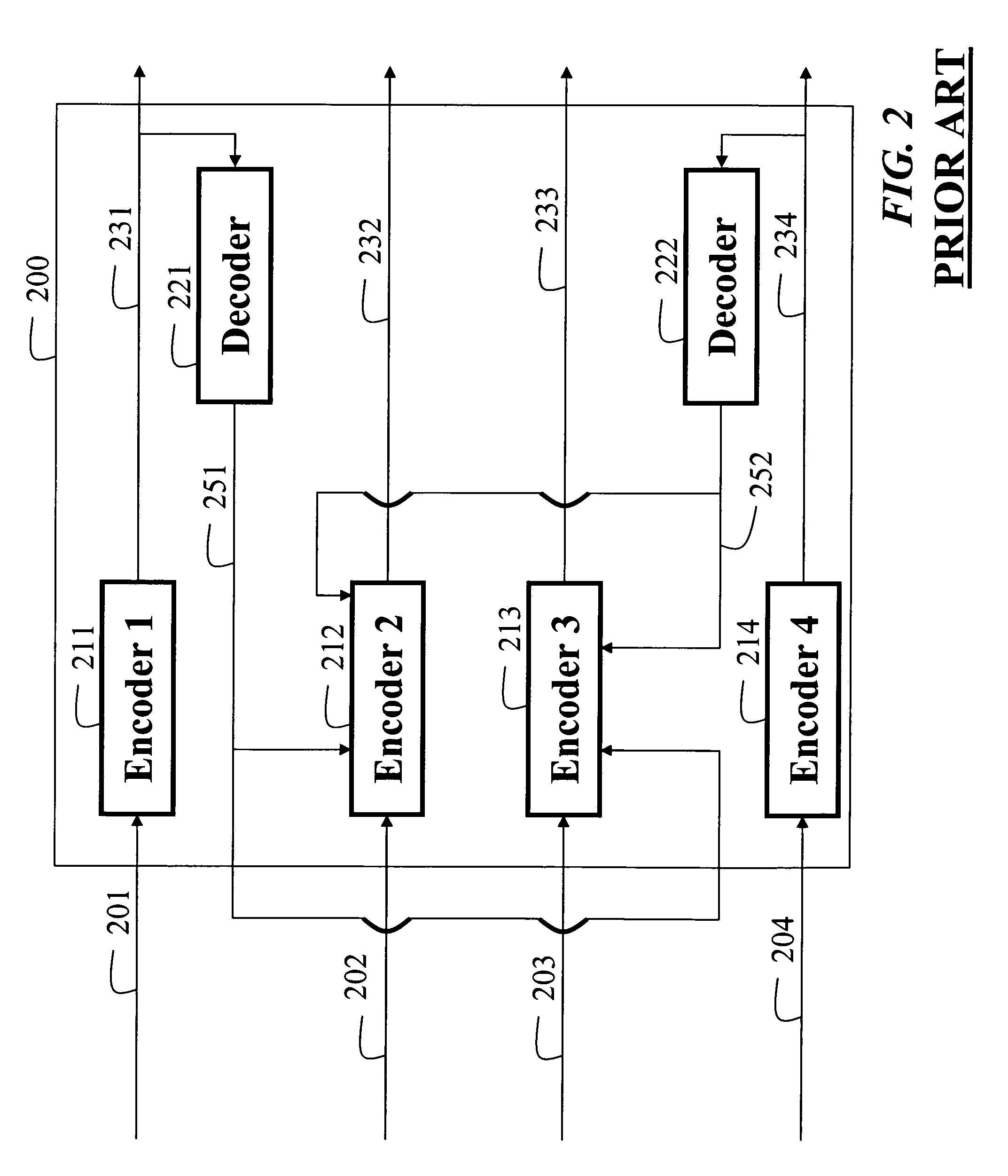 Method for randomly accessing multiview videos