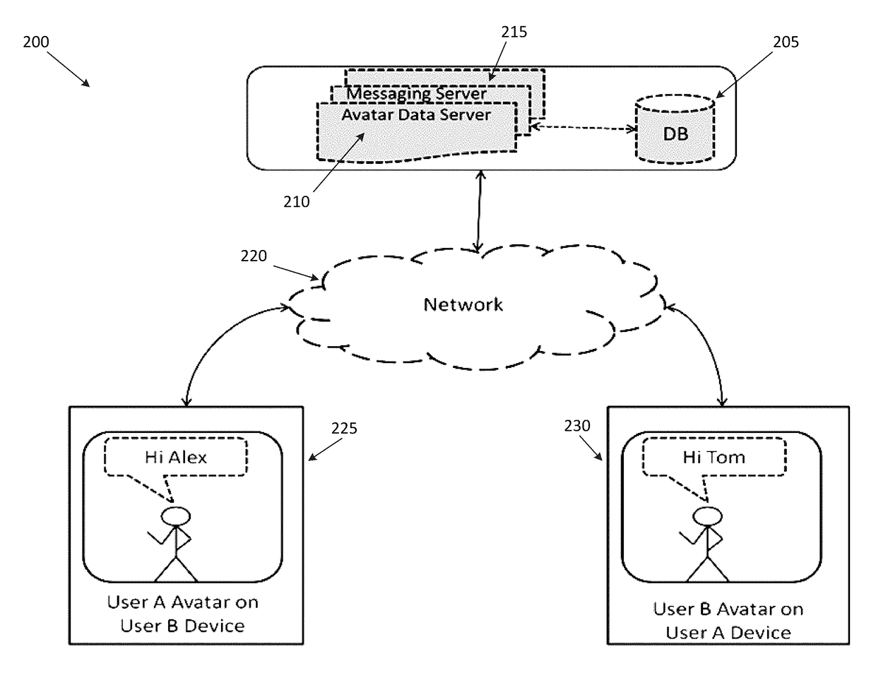 System and method for facilitating communication via interaction with an avatar