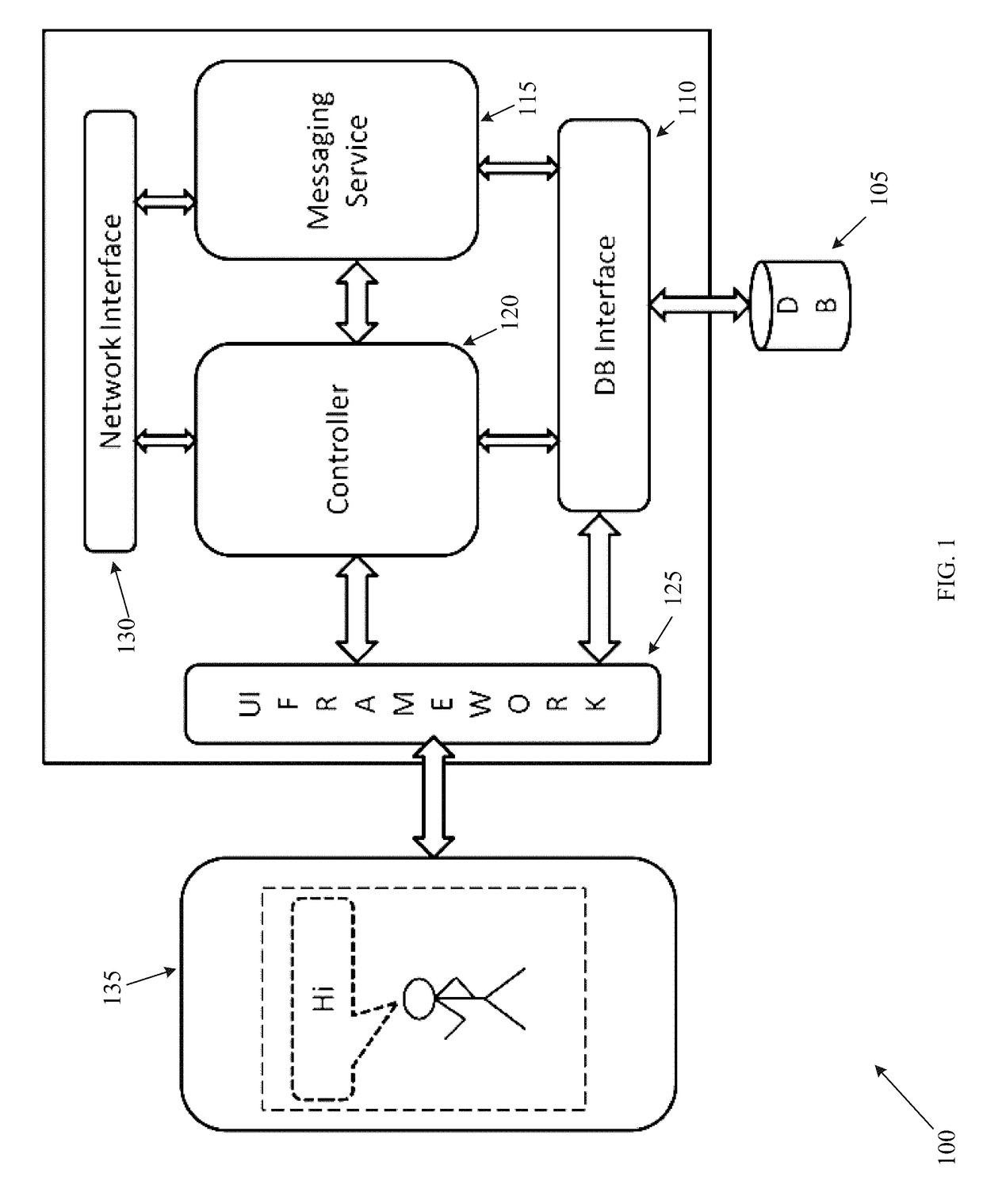 System and method for facilitating communication via interaction with an avatar