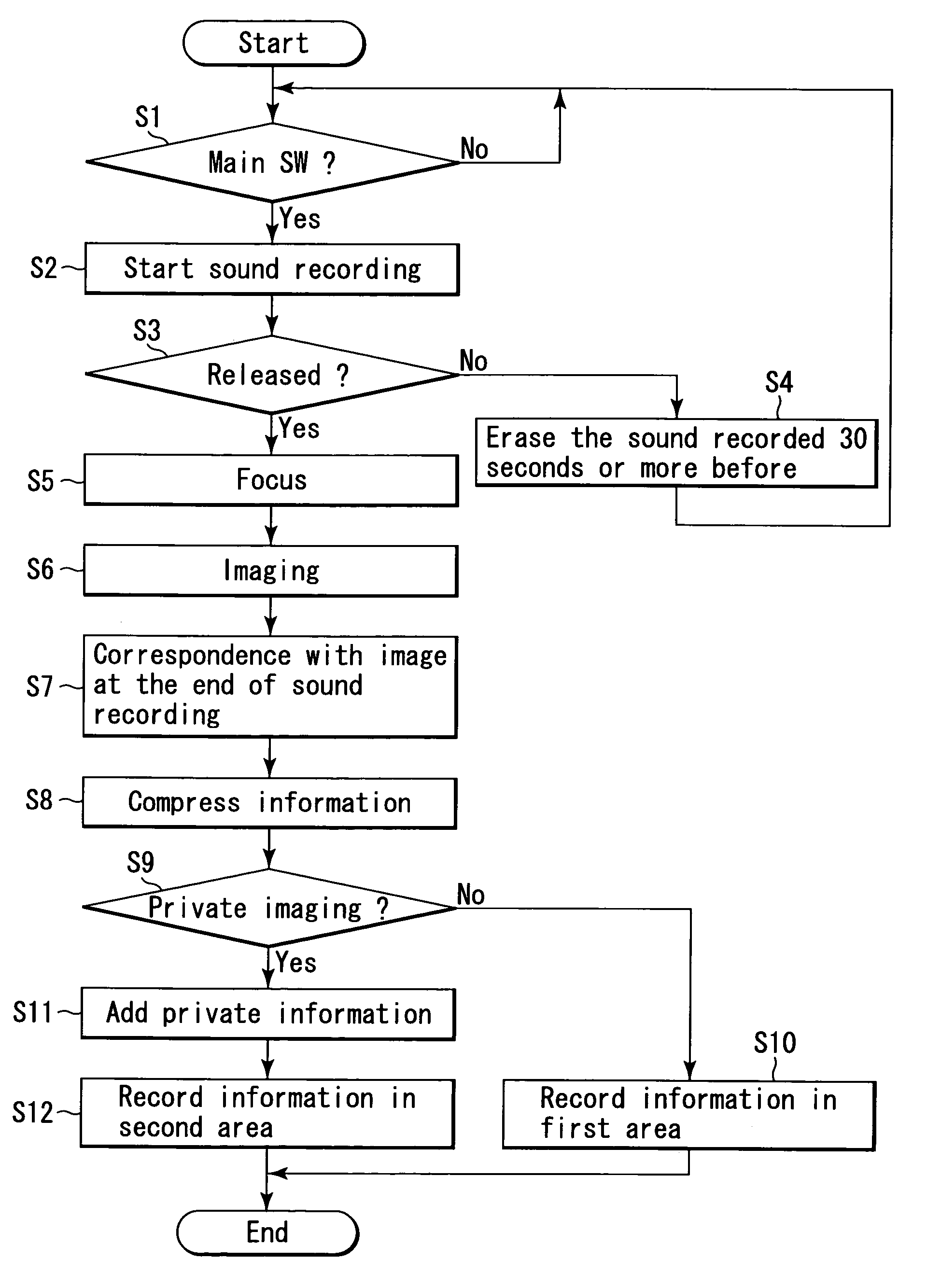 Electronic camera, information device and portable information apparatus