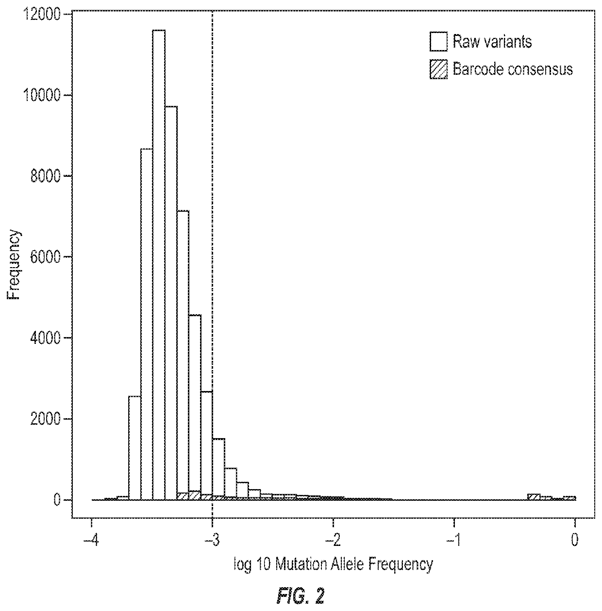 Systems and methods for combined detection of genetic alterations