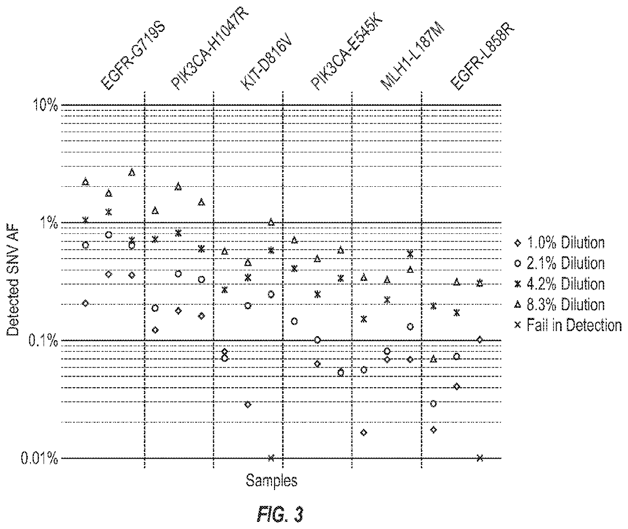 Systems and methods for combined detection of genetic alterations