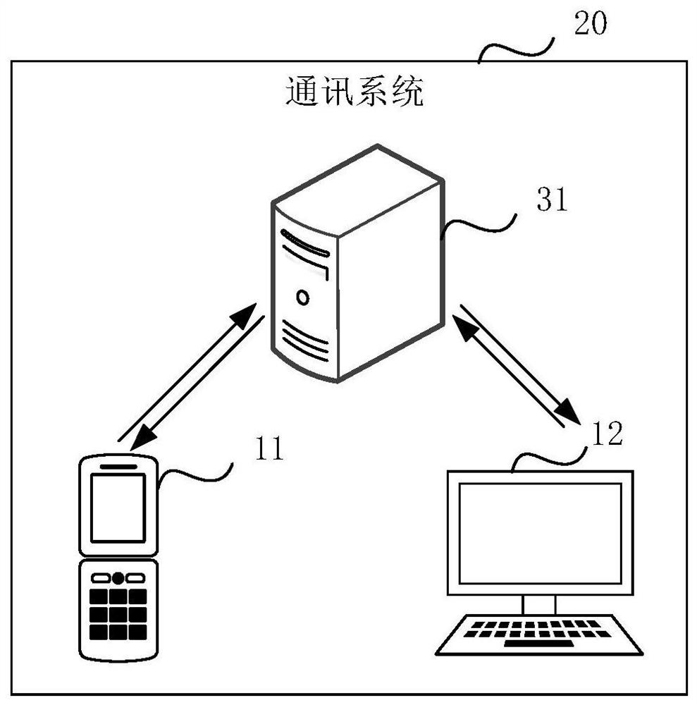 Communication client, system and method