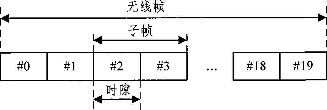 ACK/NACK scheduling method and scheduling device for LTE-TDD system