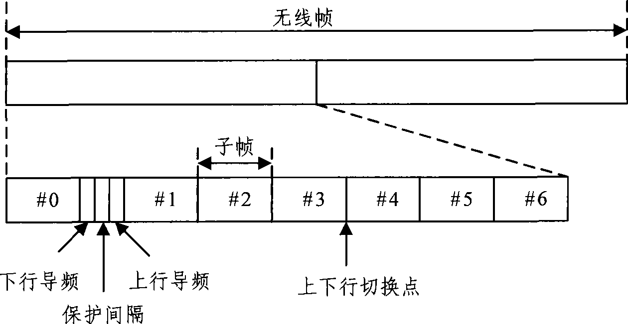 ACK/NACK scheduling method and scheduling device for LTE-TDD system