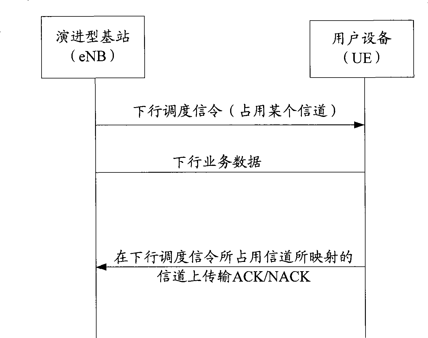 ACK/NACK scheduling method and scheduling device for LTE-TDD system