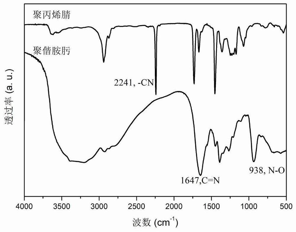 Preparation method of nanofiltration membrane based on polyamidoxime as boundary layer