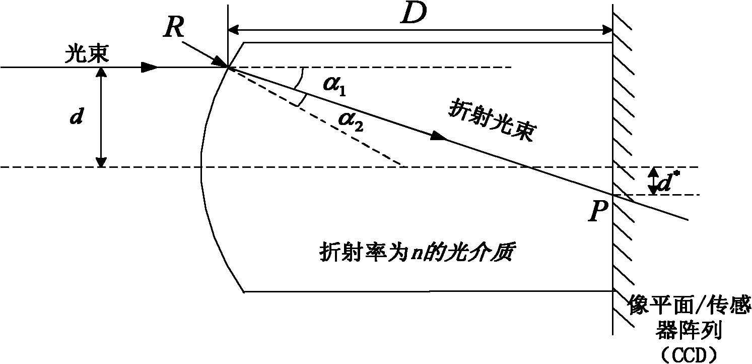 Super-resolution imaging method based on spherical aberration aliasing observation