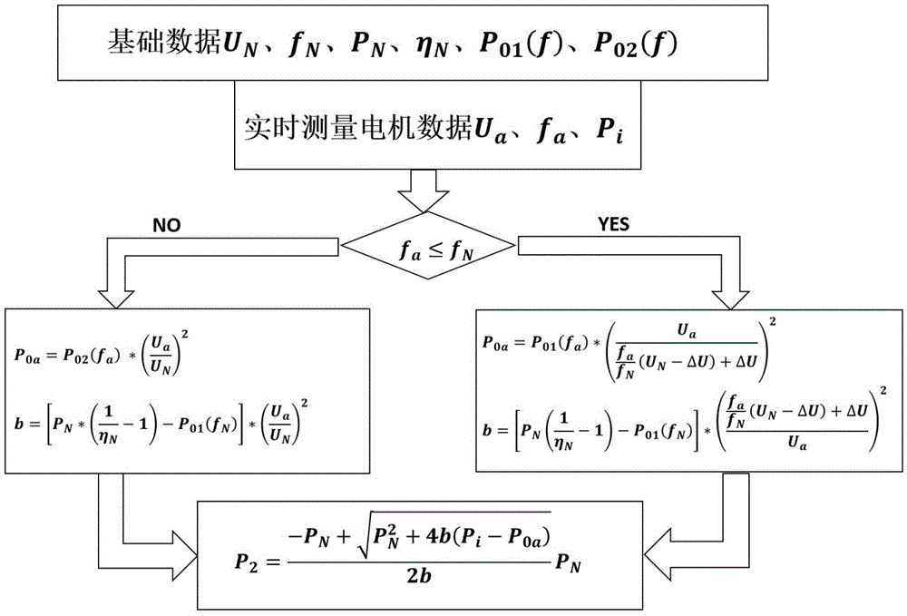 On-line Detection Method of Output Power of Spindle Motor of CNC Machine Tool with Frequency Conversion and Speed ​​Regulation