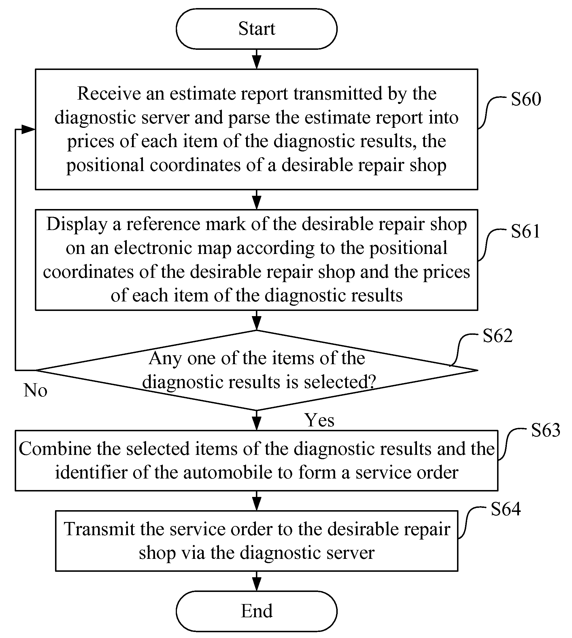 Automobile servicing method, diagnostic server and automobile thereof