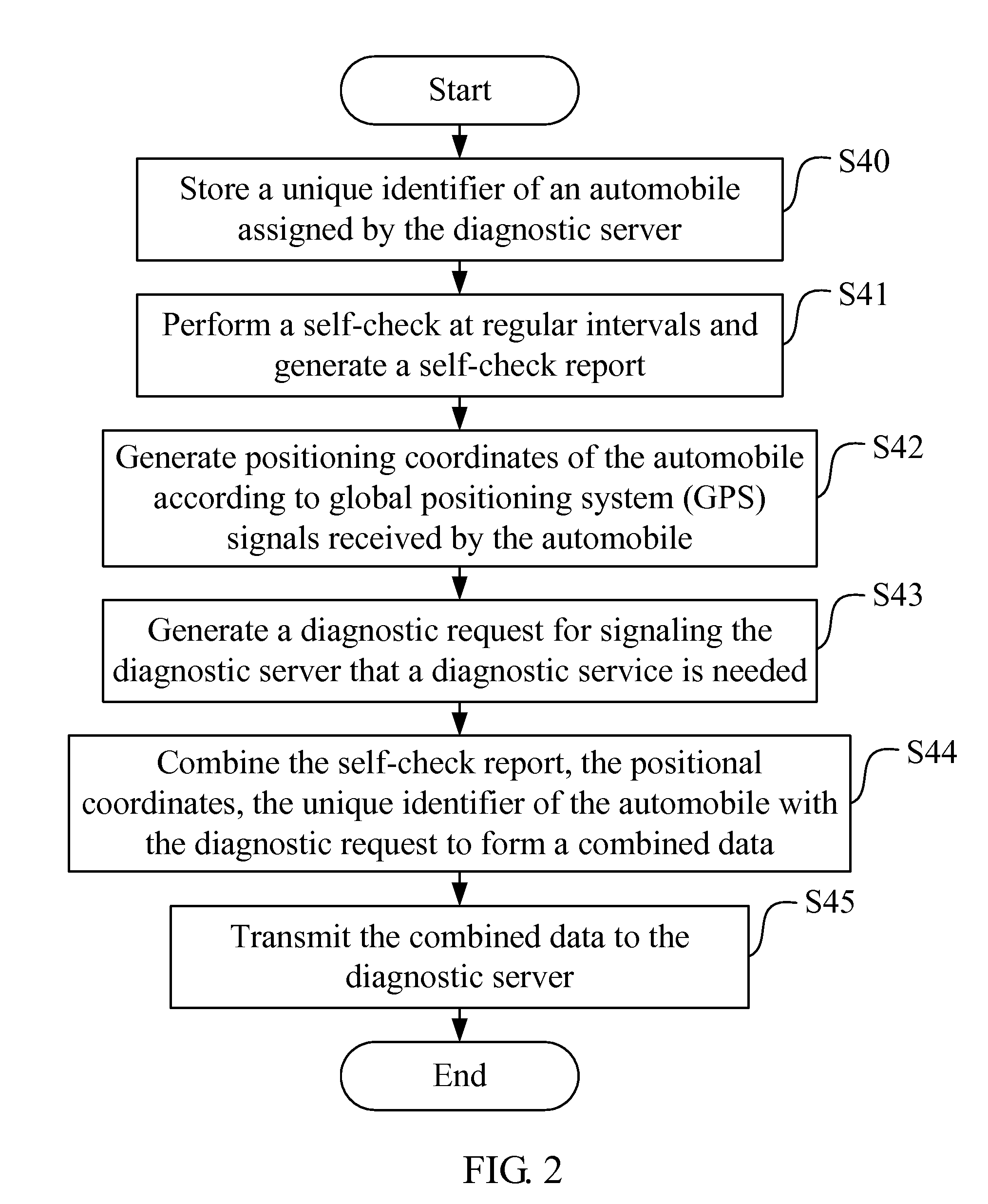 Automobile servicing method, diagnostic server and automobile thereof