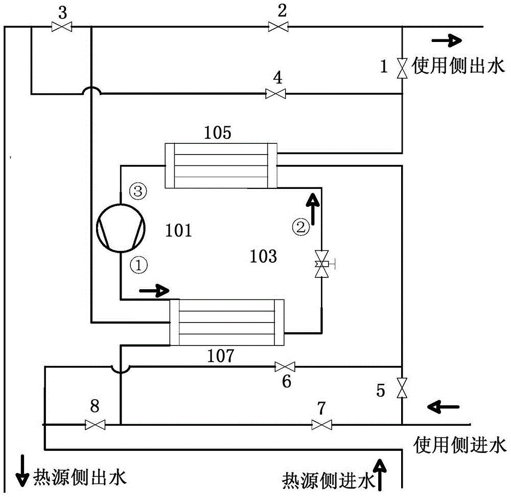 Electronic expansion valve control method, device and air conditioning unit