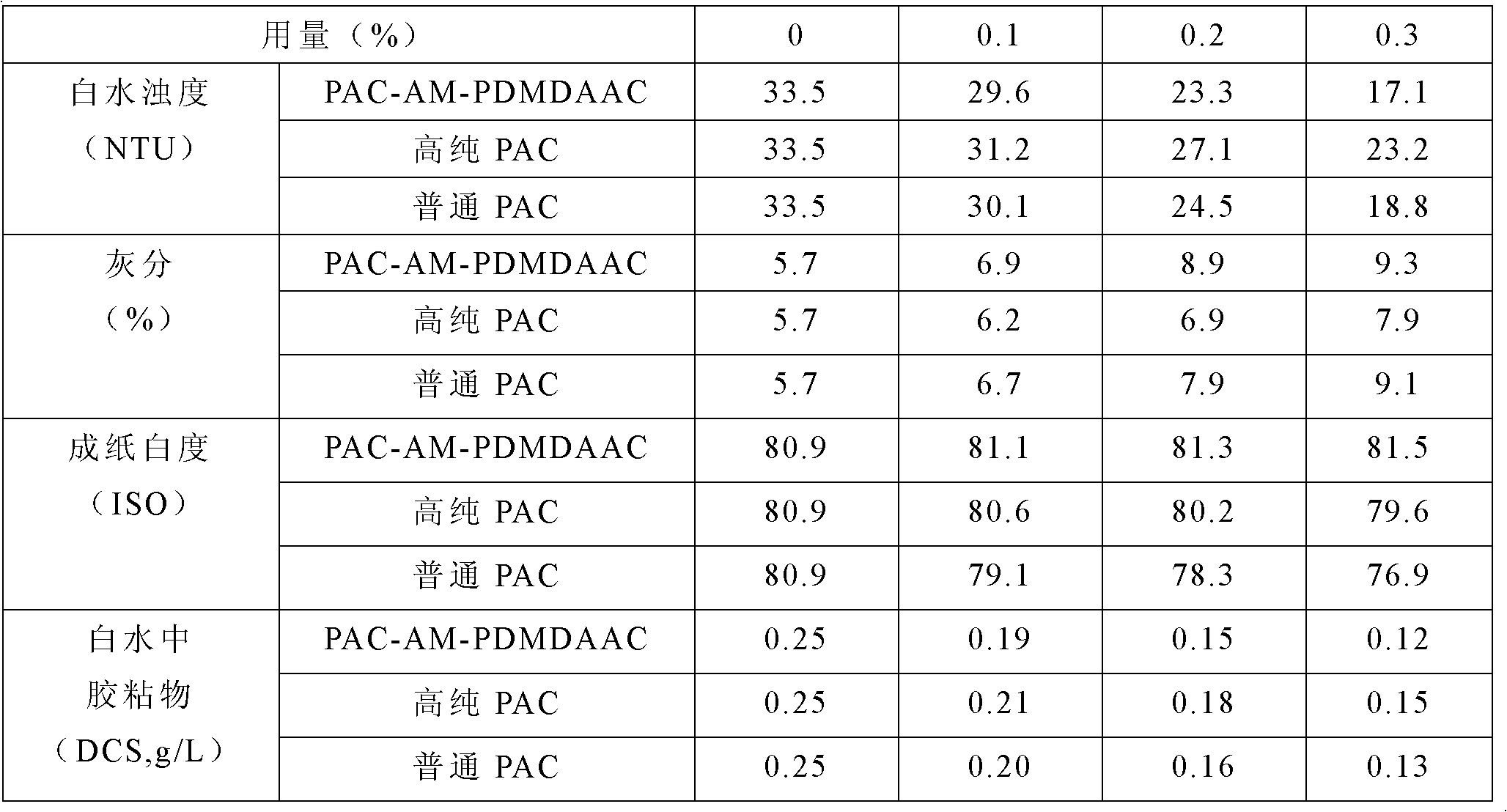 Powdery high-whiteness polyaluminium chloride complex and preparation method thereof