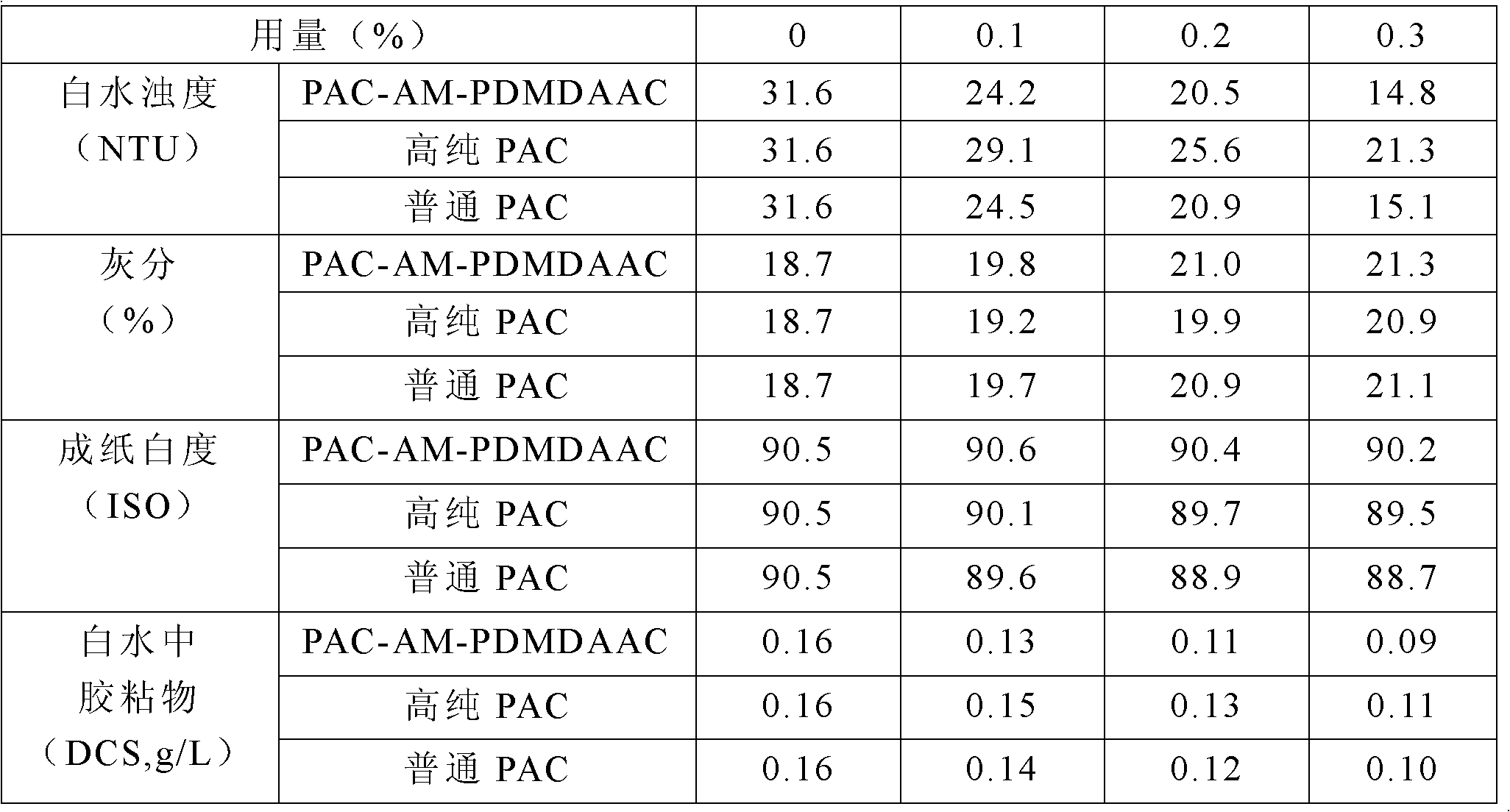 Powdery high-whiteness polyaluminium chloride complex and preparation method thereof