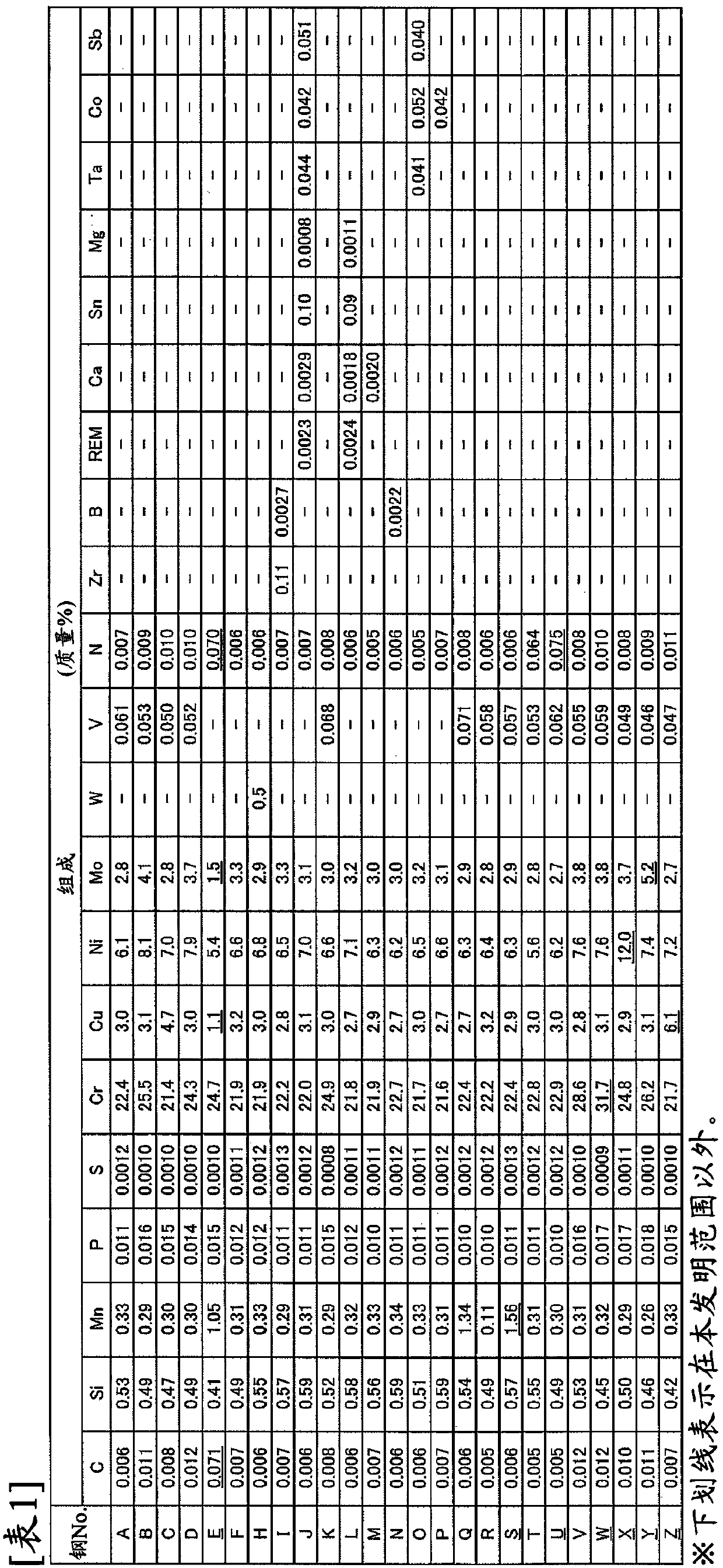 Duplex stainless steel and method for manufacturing same