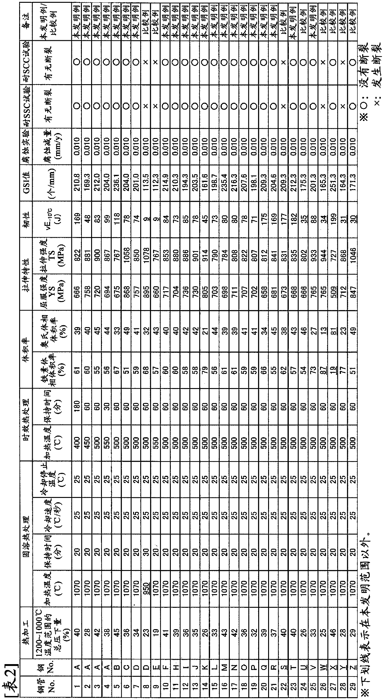 Duplex stainless steel and method for manufacturing same