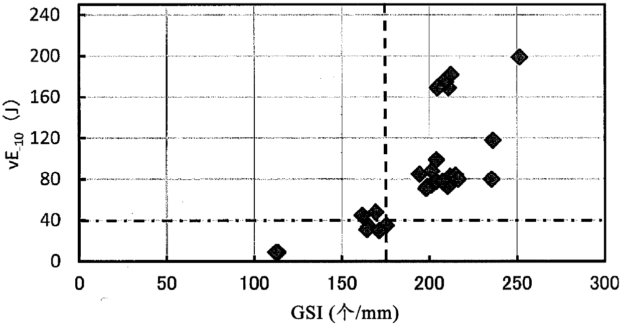 Duplex stainless steel and method for manufacturing same